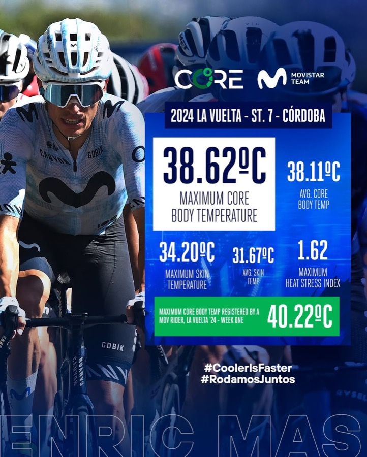 CORE and Movistar Team graphic