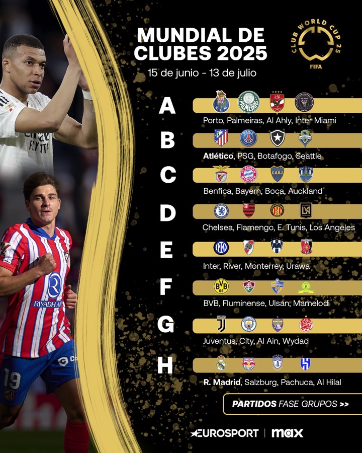 Club World Cup groups