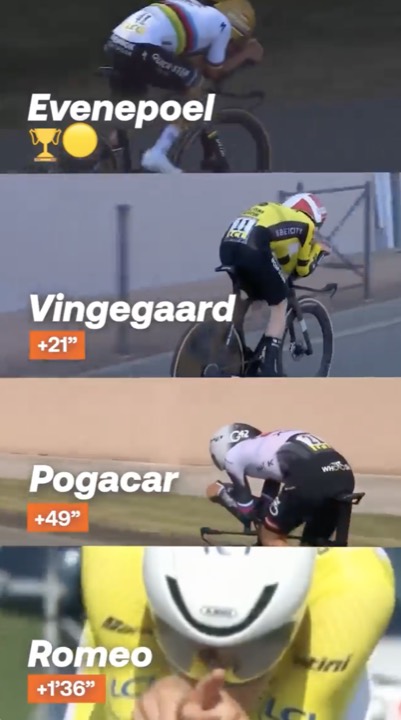 Dauphiné time trial video graphic